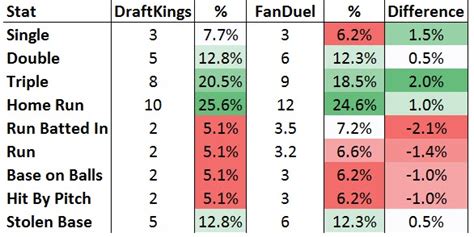 nba lines fanduel